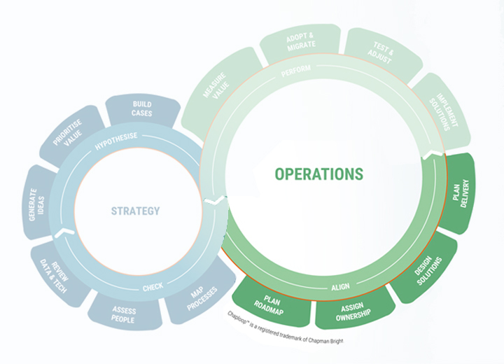 Chaploop Operations Align