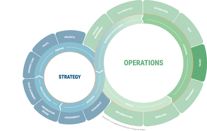 Chaploop - Operations - Leverage - Talent
