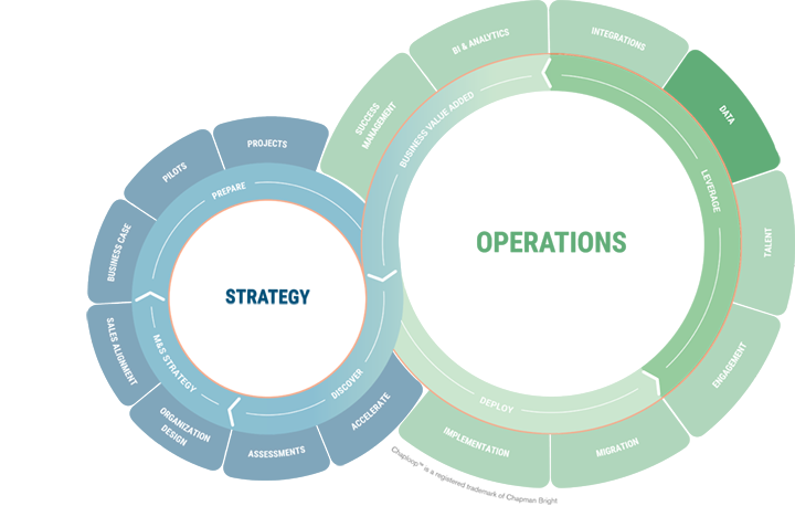 Chaploop - Operations - Leverage - Data