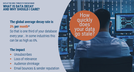 Data-at-the-core-Katja-Keesom-6