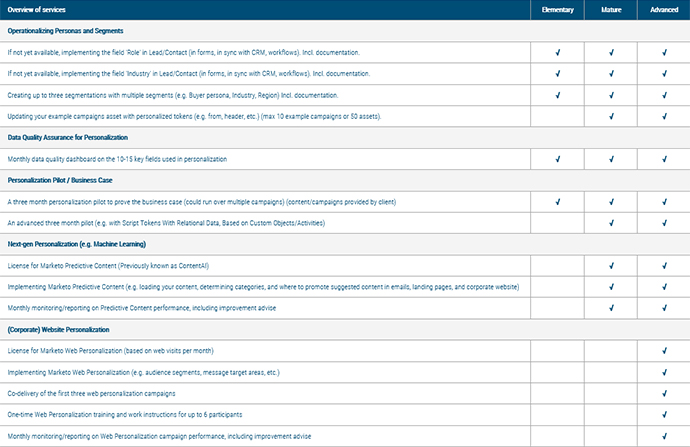 advanced-personalization-690