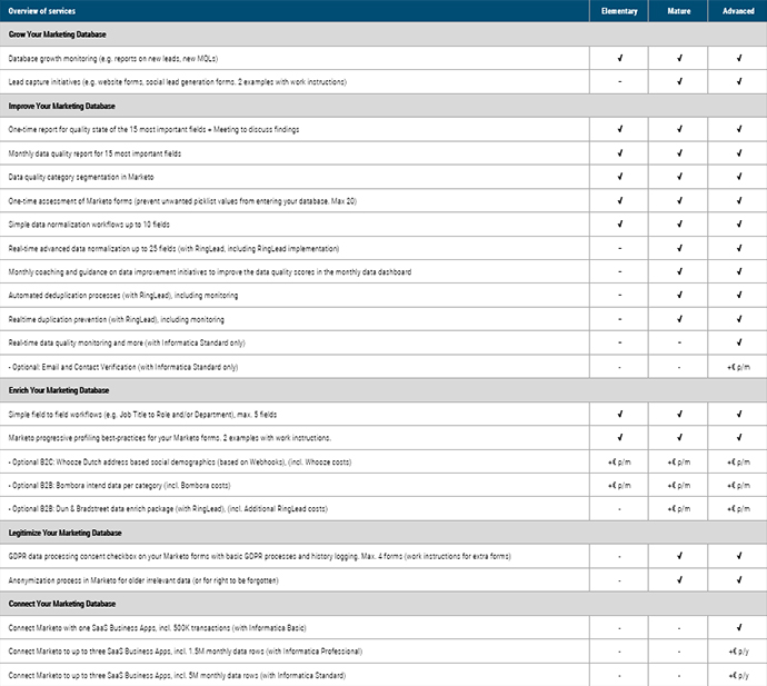 data-management-offering-690