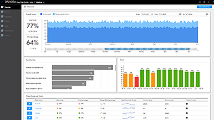 Informatica Cloud Data Quality