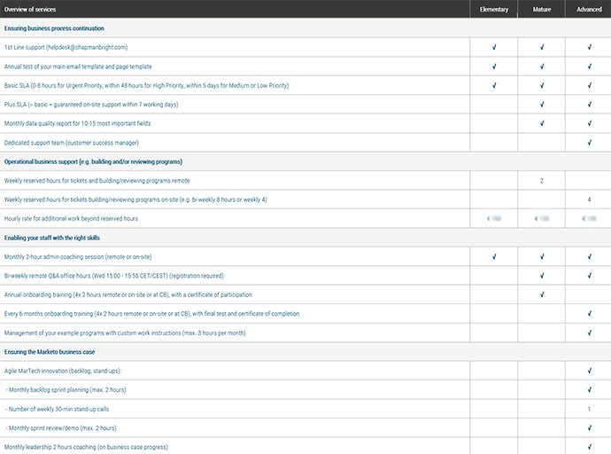 maintenance-training-support-marketo-690