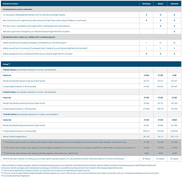 campaign-deployment-factsheet-360