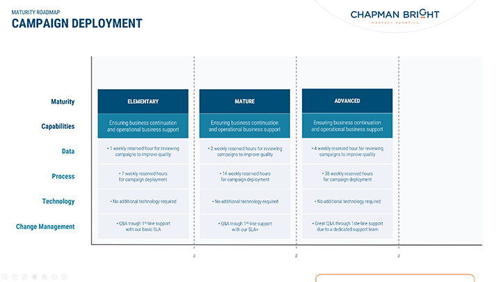 Campaign Deployment near shoring