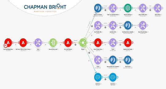 post-022727-overview-541