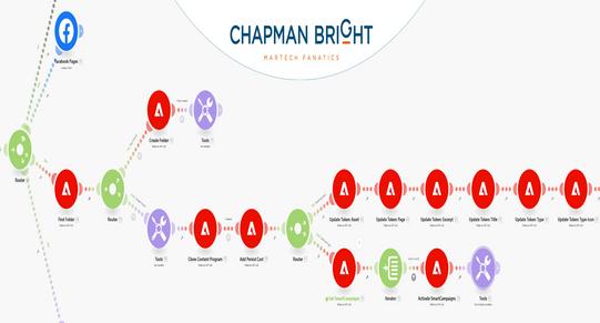 post-023434-overview-541