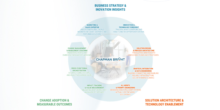 8 Capabilities and requirements to Support Every Stage